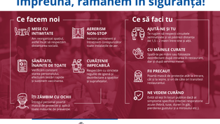 HORA lansează campania „Dor de bun și bine”.Reguli clare pentru clienți și angajații din restaurante