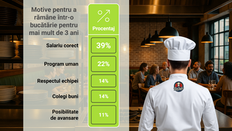 Ce îi ține pe bucătari în bucătărie?