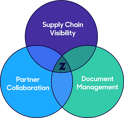 venn diagram website2.png