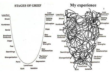stages-of-grief-charts-2.jpeg