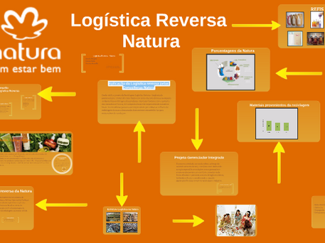 Natura lança projeto de logística reversa e dá produto novo a cada 5 embalagens