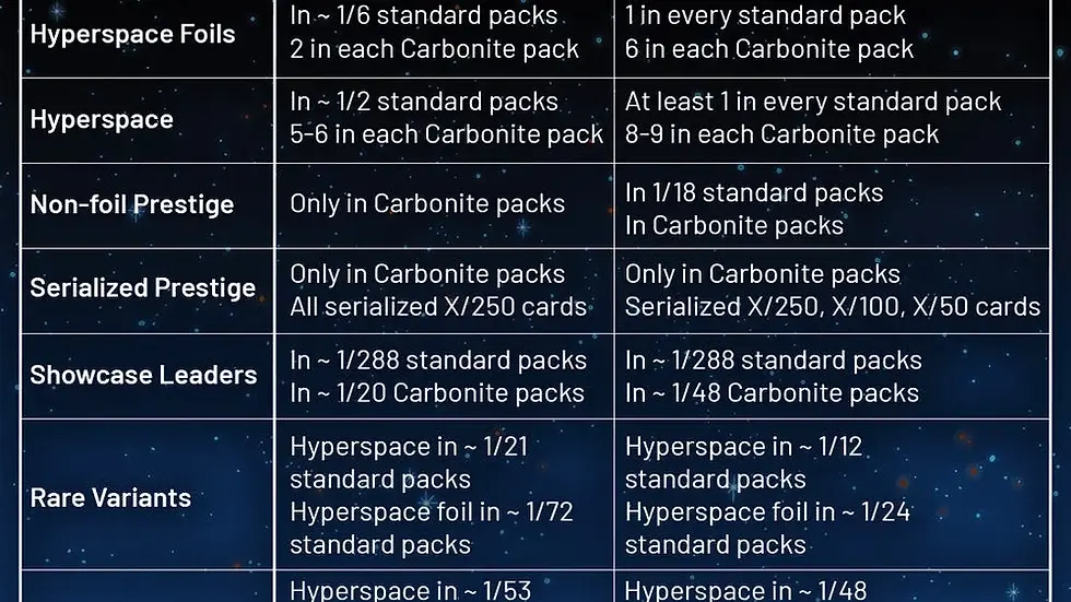 Pack changes coming with A Lawless Time