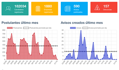 CIVI Jobs Metrics