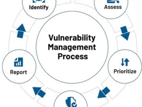 How Vulnerability Assessments Boost Compliance and Security Confidence