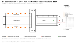 Reconstructie van de 22 middeleeuwse altaren van de Grote Kerk Naarden omstreeks 1569