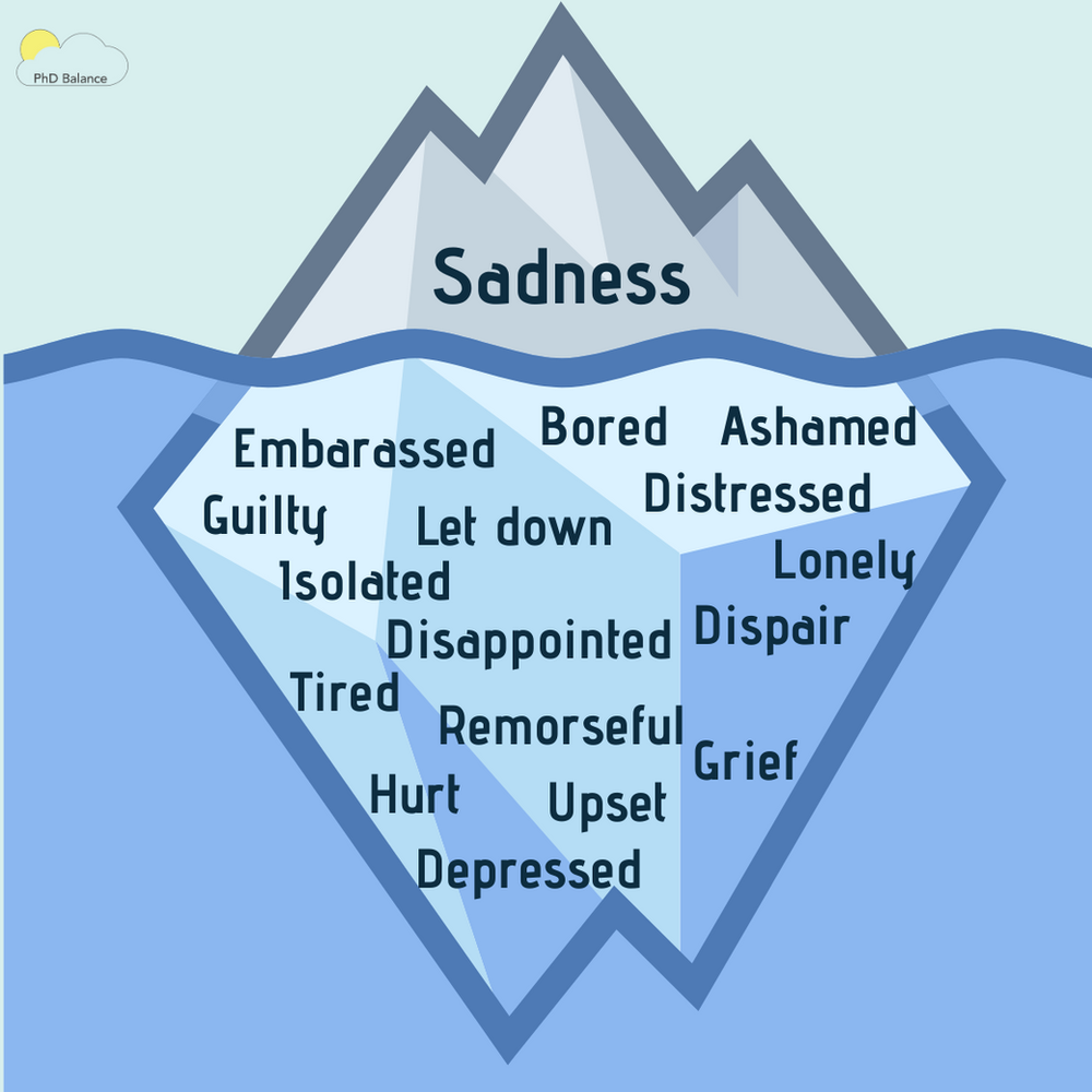 Emotions Are Difficult Sadness