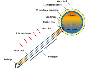 split_diagram_heat