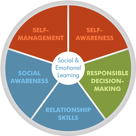 social-and-emotional-learning-core-competencies-760x760.png