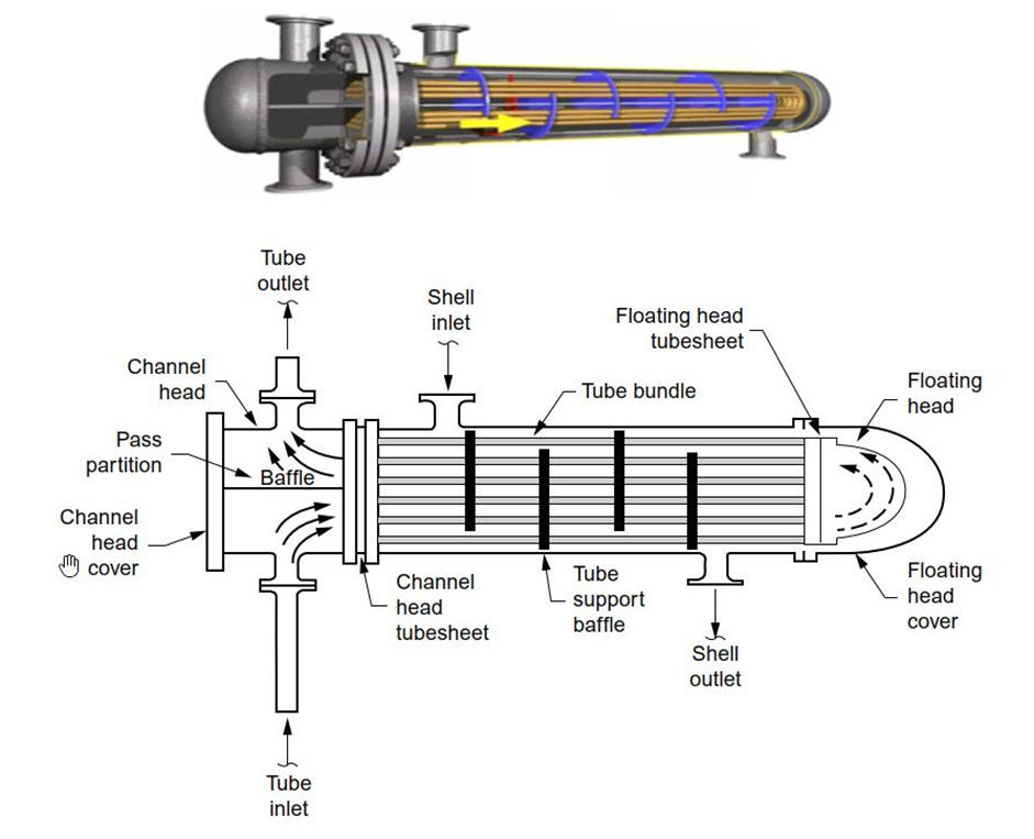 Hình 2: Cấu tạo chính của thiết bị