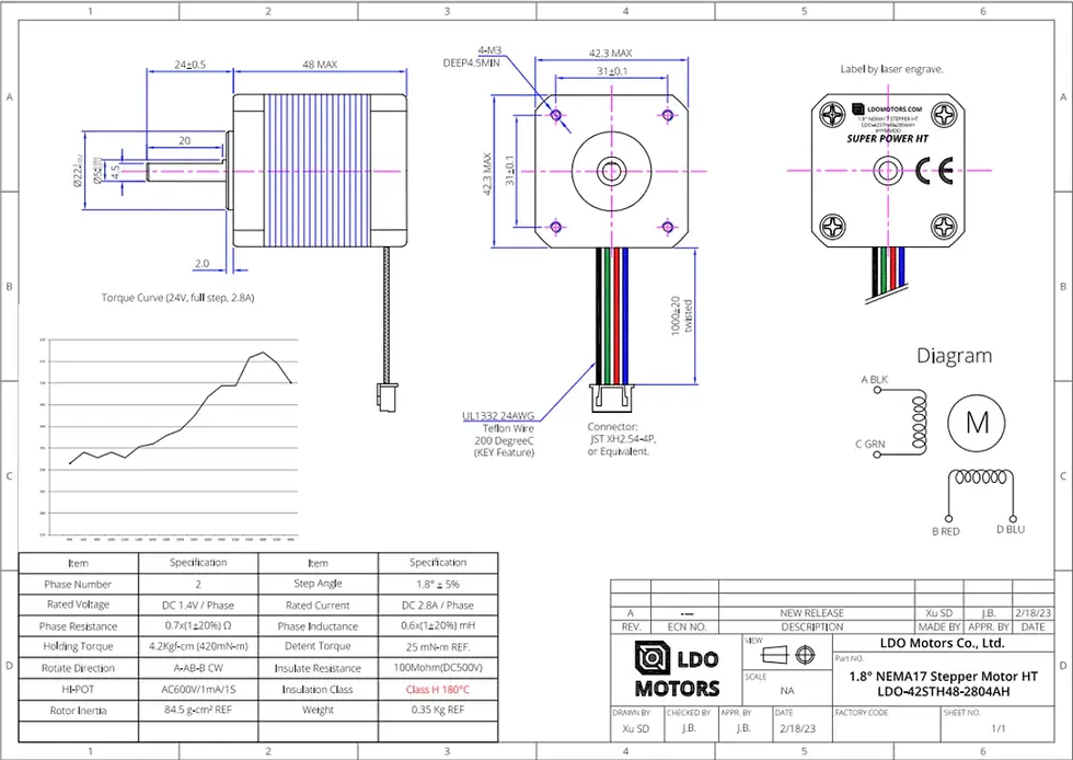 Thumbnail: LDO-42STH48-2804AH Stepper Motor Technical Sheet