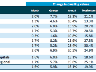 How Much Have House Prices Surged in 12 Months ?