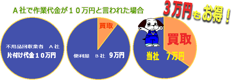 片付け買取