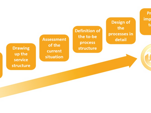 Catalyzing ITIL Success: Key Factors Every Implementation Manager Must Know