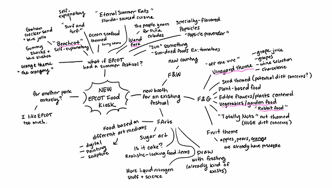 conceptideation.png