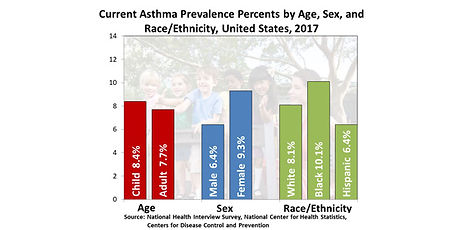 Asthmacorrecto.jpg