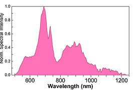 Spectrum of 3.8 fs few-cycle pulse centered at 800nm
