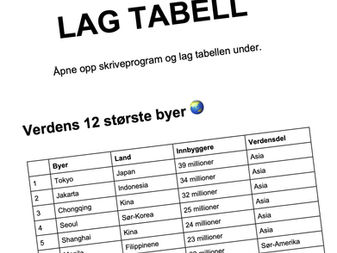 Verdens Største Byer
