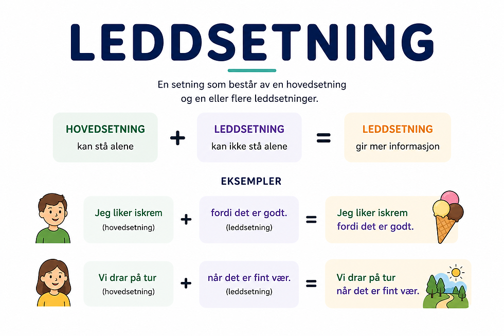 Leddsetning