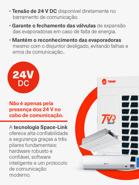 Space-Link TVR Smart da Trane
Hardware robusto;
Software Inteligente;
Protocolo Inteligente