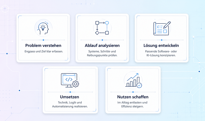 Softwareentwicklung Bodensee