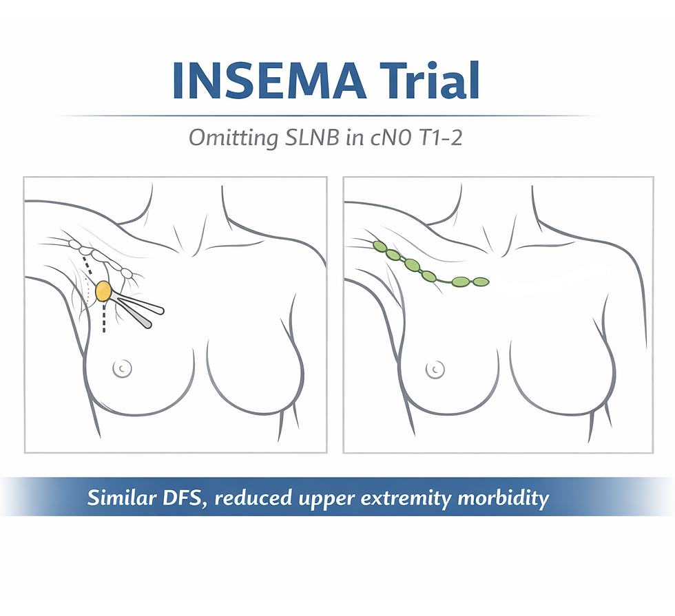 Axillary Staging in early stage breast cancer - INSEMA Trial Outcomes