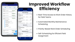 Workflow Efficiency - R1