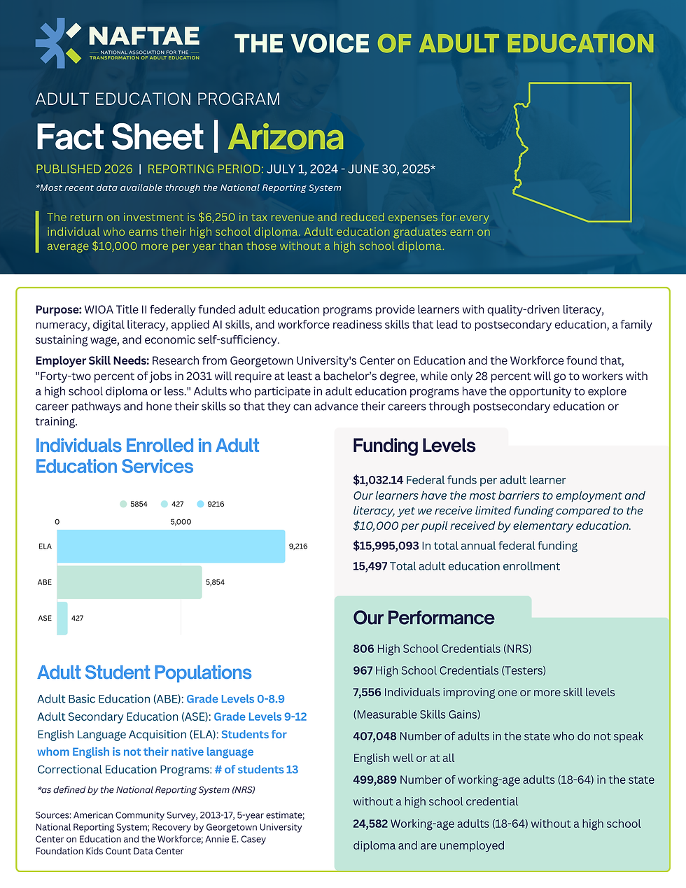 Alabama State Data Sheet