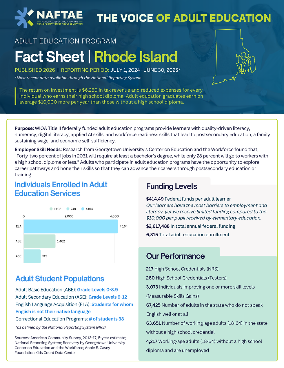 Alabama State Data Sheet