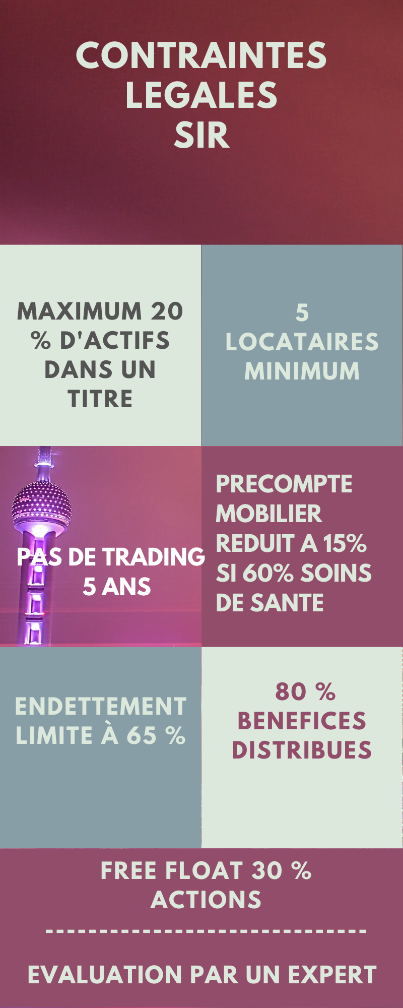 SIR BELGES - CONTRAINTES LEGALES par 4Investors