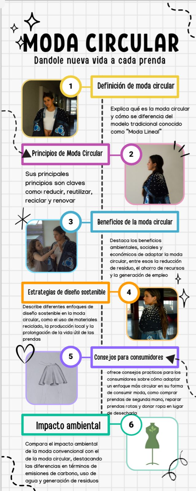 Infografía: Dándole nueva vida a cada prenda