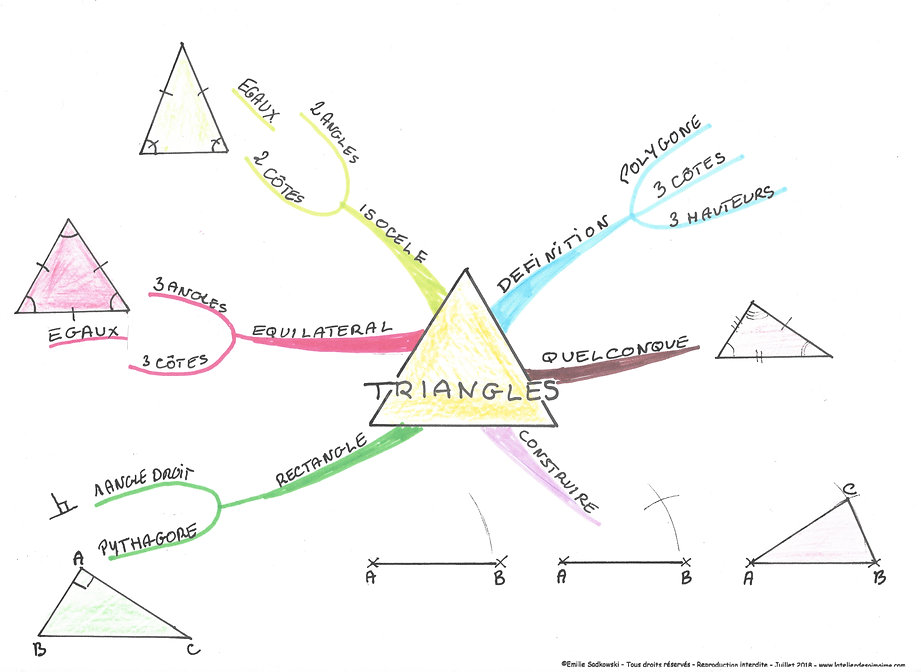 Mind Triangles.jpeg