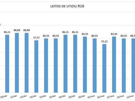 R-16 acolhe os protocolos gerais e obrigatórios por atividade do novo Sistema de Governança 3As