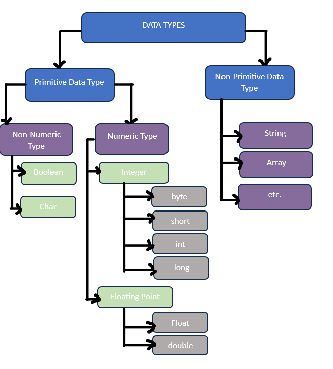 Data Types