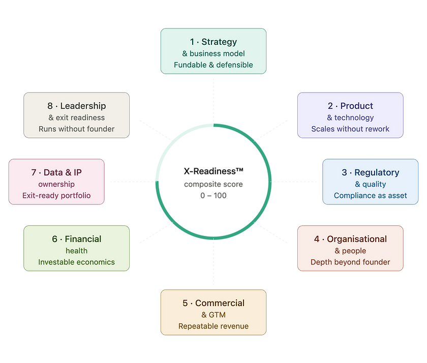 xreadiness_pillars_wheel.png