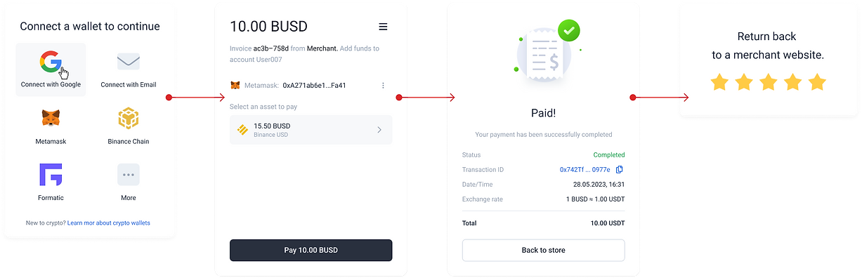 Easy Crypto Payment Flow