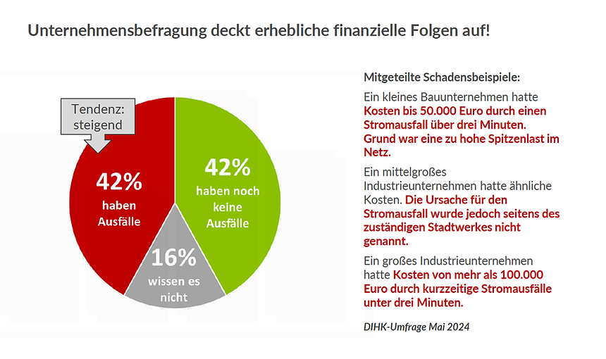 unternehmensbefragung-stromausfall