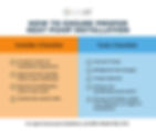 Checklist to avoid heat pump installation mistakes