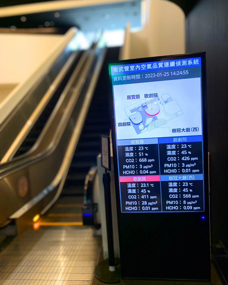 iAeris 空品偵測器在衛武營各廳院的數據顯示看板