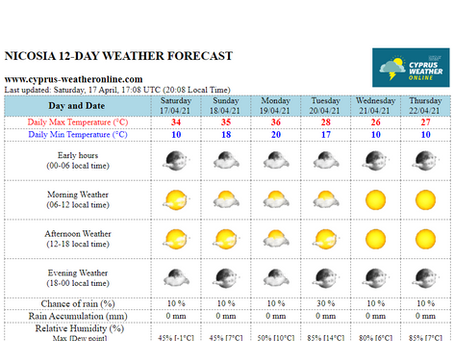 Το Cyprus WeatherOnline αποκτά τον δικό του χαρακτήρα στους πίνακες πρόγνωσης καιρού! 😎