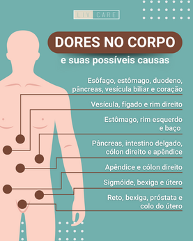 Dores no corpo e suas possíveis causas