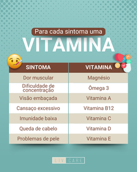 Para cada sintoma uma vitamina