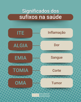 Significados dos sufixos na saúde