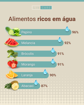 Alimentos ricos em água