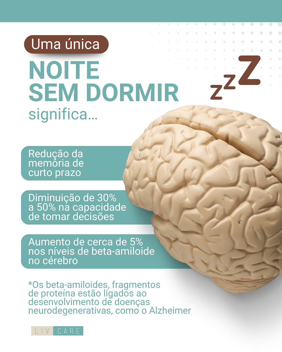 Uma única noite sem dormir significa…