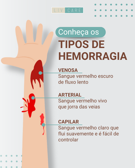 Conheça os tipos de hemorragia