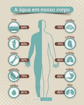 A água em nosso corpo
