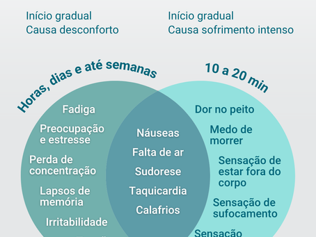 Crise de pânico x Crise de ansiedade