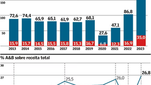 RESTAURANTES GANHAM RELEVÂNCIA NO FATURAMENTO DOS HOTÉIS
