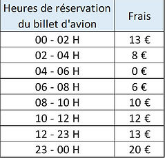 Frais billets avion selon heure
