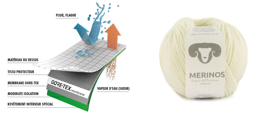 matières textiles adaptées au voyage